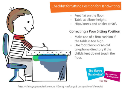 posture