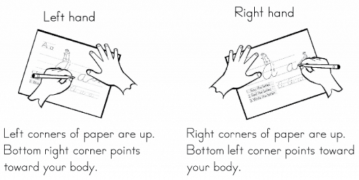 paper position